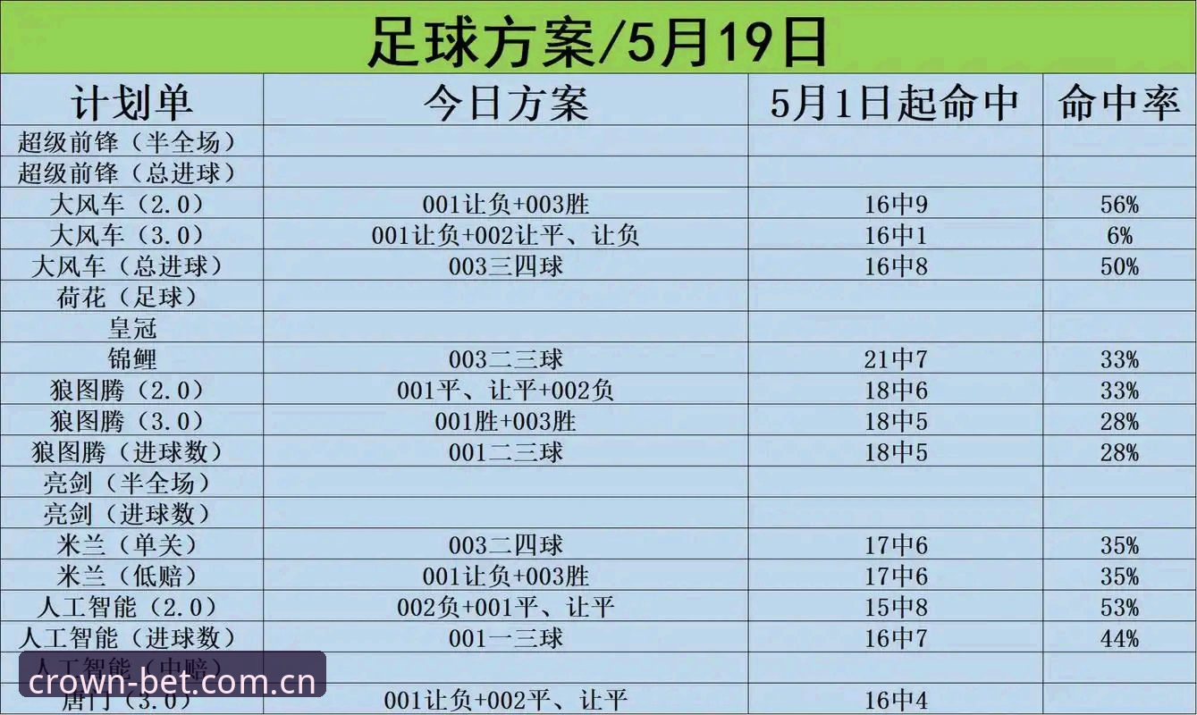 皇冠体彩怎么下载 皇冠体彩下载教程:从正版安装到快速注册的全流程操作指南